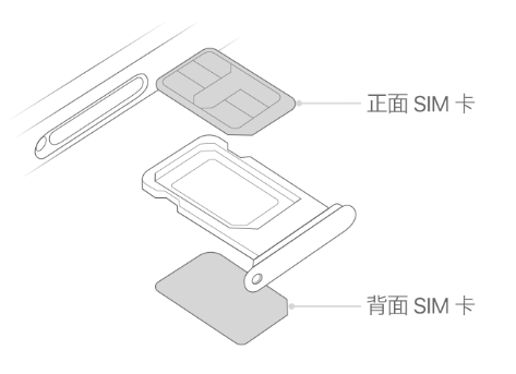 安溪苹果15维修分享iPhone15出现'无SIM卡'怎么办 