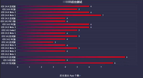 安溪苹果手机维修分享iOS14.5beta1续航怎么样 