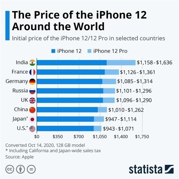 安溪苹果手机维修分享哪个购买iPhone 12/12 Pro更便宜 