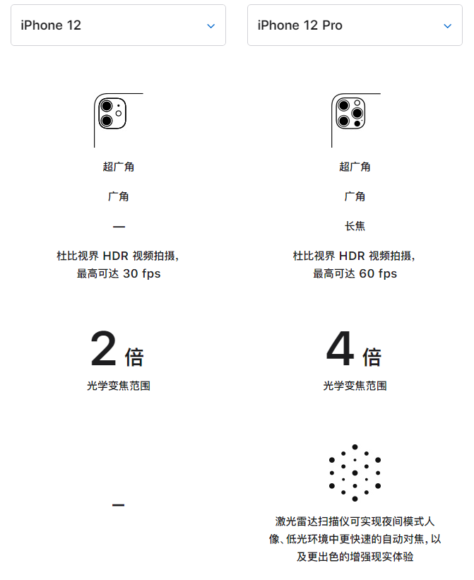 安溪苹果手机维修分享苹果 iPhone 12 与 iPhone 12 Pro 选哪款 